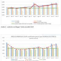 Energia Elettrica - risparmio 2017